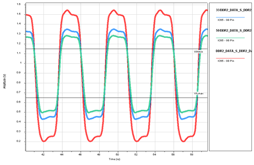 DDR2－SDRAMのデータ信号の解析